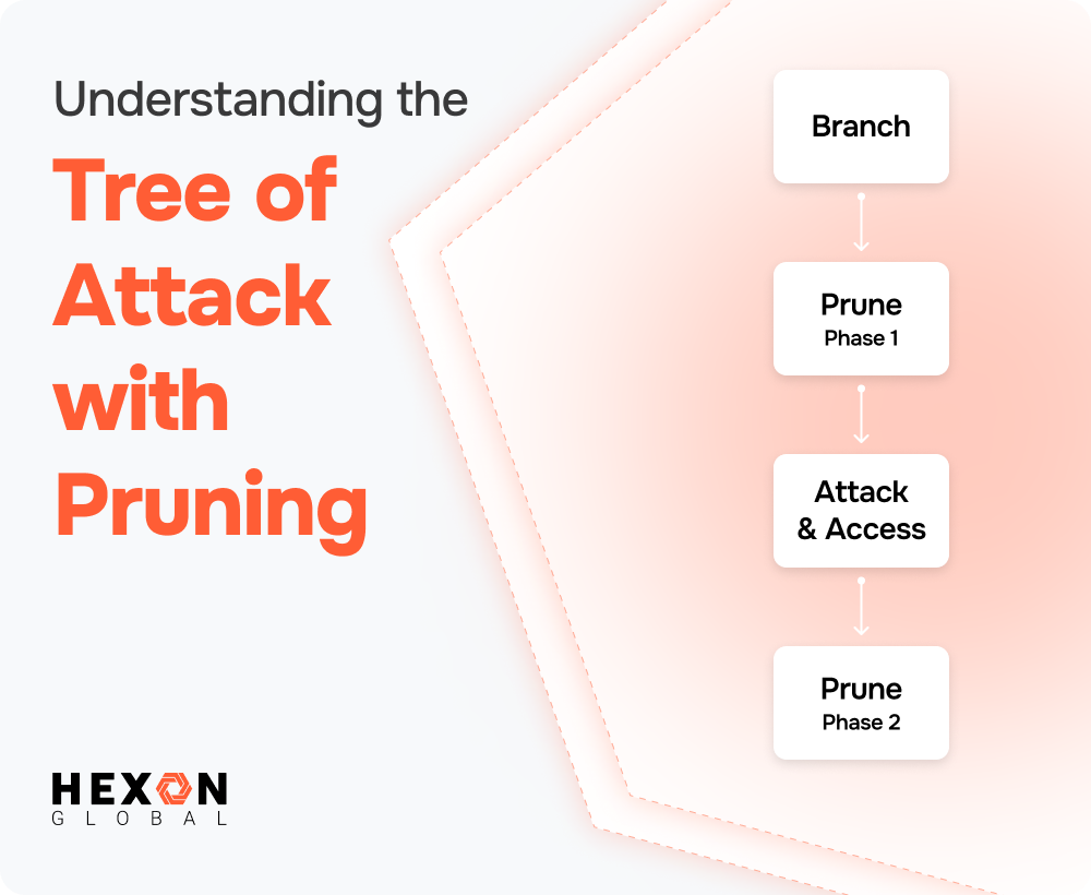 understanding the tree of attack with pruning